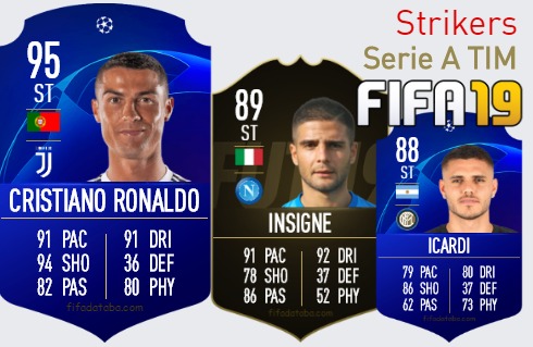 FIFA 19 Serie A TIM Best Strikers (ST) Ratings