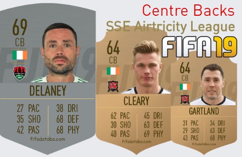 FIFA 19 SSE Airtricity League Best Centre Backs (CB) Ratings