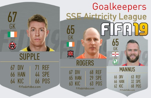 FIFA 19 SSE Airtricity League Best Goalkeepers (GK) Ratings