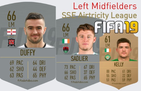 FIFA 19 SSE Airtricity League Best Left Midfielders (LM) Ratings