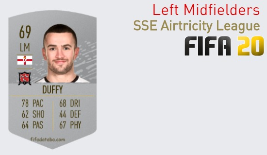 FIFA 20 SSE Airtricity League Best Left Midfielders (LM) Ratings