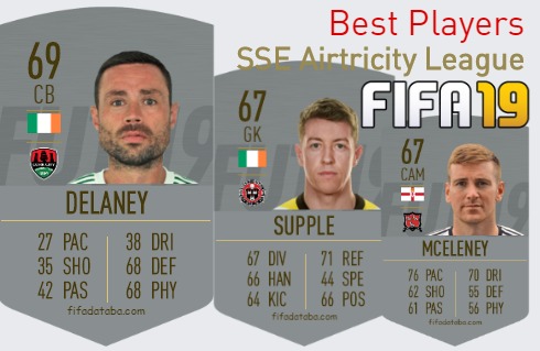 FIFA 19 SSE Airtricity League Best Players Ratings