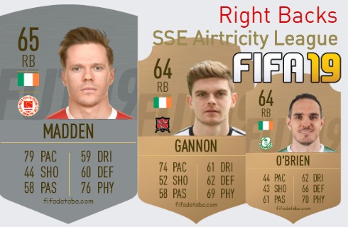 FIFA 19 SSE Airtricity League Best Right Backs (RB) Ratings