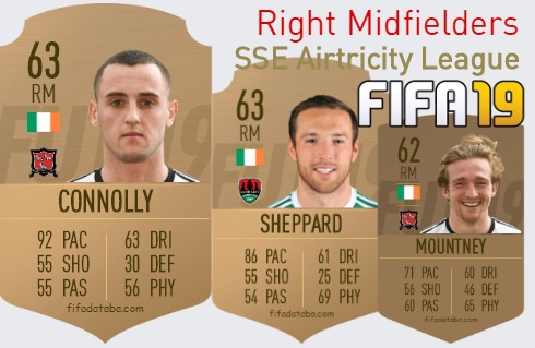 FIFA 19 SSE Airtricity League Best Right Midfielders (RM) Ratings