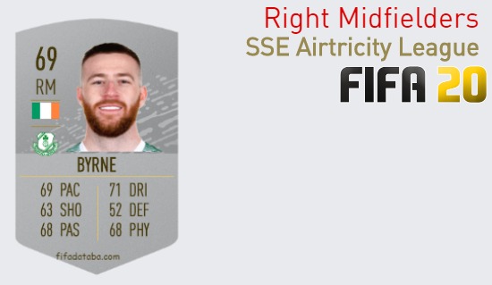 SSE Airtricity League Best Right Midfielders fifa 2020