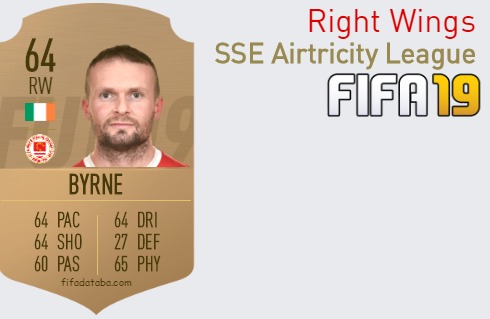 FIFA 19 SSE Airtricity League Best Right Wings (RW) Ratings