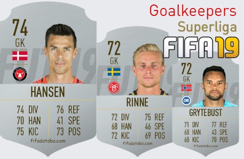 FIFA 19 Superliga Best Goalkeepers (GK) Ratings