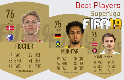 FIFA 19 Superliga Best Players Ratings