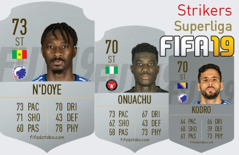 FIFA 19 Superliga Best Strikers (ST) Ratings