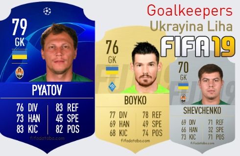 FIFA 19 Ukrayina Liha Best Goalkeepers (GK) Ratings