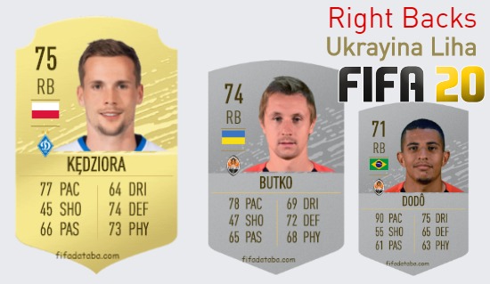 Ukrayina Liha Best Right Backs fifa 2020