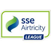 SSE Airtricity League fifa 20