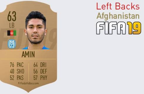 FIFA 19 Afghanistan Best Left Backs (LB) Ratings