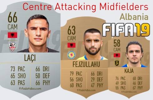 FIFA 19 Albania Best Centre Attacking Midfielders (CAM) Ratings