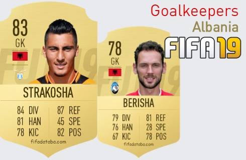 FIFA 19 Albania Best Goalkeepers (GK) Ratings