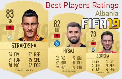 FIFA 19 Albania Best Players Ratings