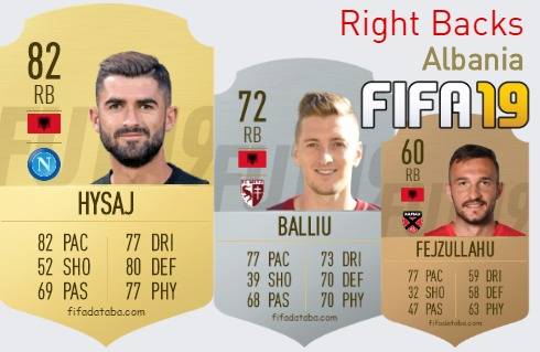 Albania Best Right Backs fifa 2019