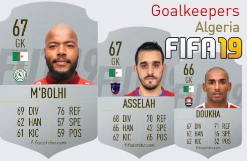 FIFA 19 Algeria Best Goalkeepers (GK) Ratings