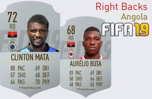 FIFA 19 Angola Best Right Backs (RB) Ratings