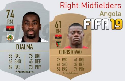 FIFA 19 Angola Best Right Midfielders (RM) Ratings