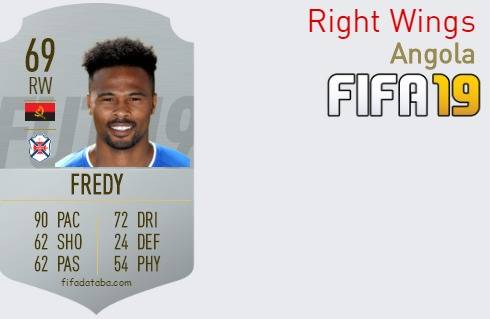 FIFA 19 Angola Best Right Wings (RW) Ratings