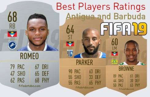 FIFA 19 Antigua and Barbuda Best Players Ratings
