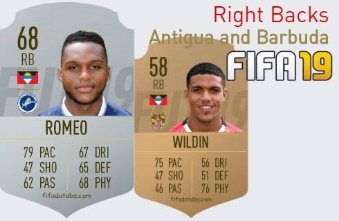 FIFA 19 Antigua and Barbuda Best Right Backs (RB) Ratings