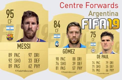 FIFA 19 Argentina Best Centre Forwards (CF) Ratings