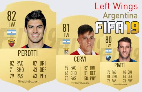 FIFA 19 Argentina Best Left Wings (LW) Ratings