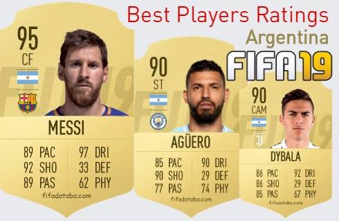 FIFA 19 Argentina Best Players Ratings