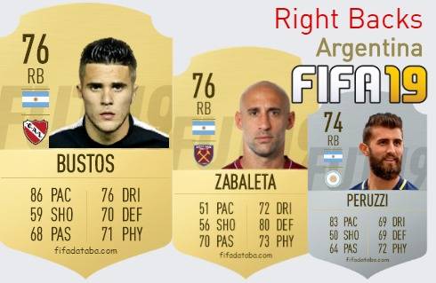 FIFA 19 Argentina Best Right Backs (RB) Ratings
