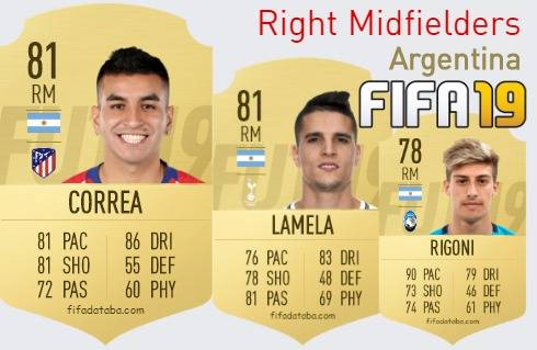 FIFA 19 Argentina Best Right Midfielders (RM) Ratings