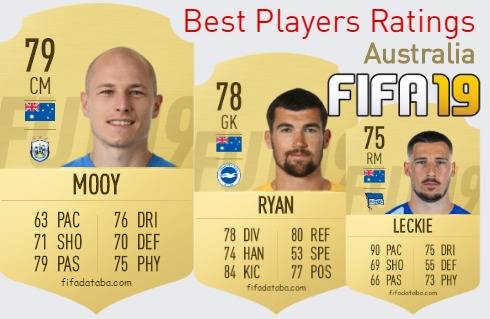FIFA 19 Australia Best Players Ratings