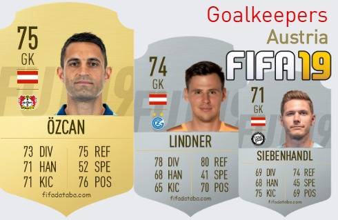 FIFA 19 Austria Best Goalkeepers (GK) Ratings, page 2