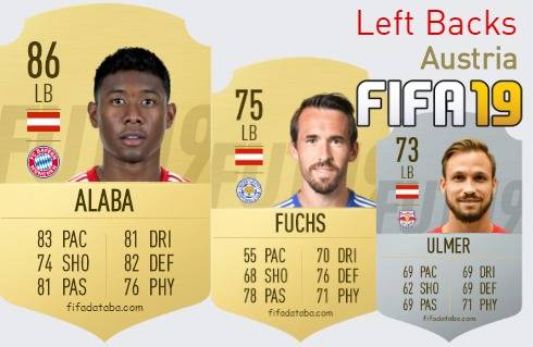 FIFA 19 Austria Best Left Backs (LB) Ratings