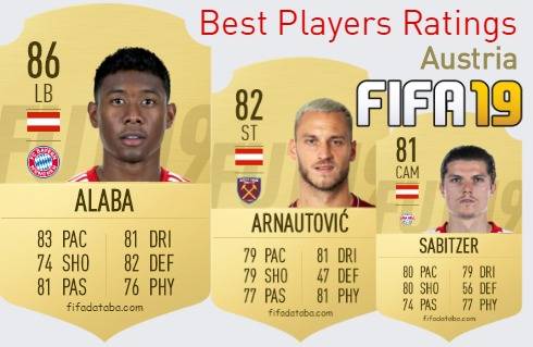 FIFA 19 Austria Best Players Ratings