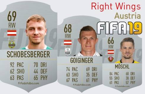 FIFA 19 Austria Best Right Wings (RW) Ratings