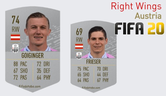 FIFA 20 Austria Best Right Wings (RW) Ratings