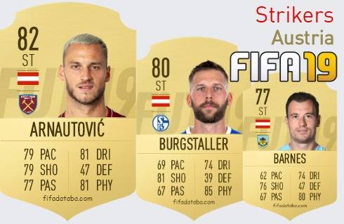 FIFA 19 Austria Best Strikers (ST) Ratings