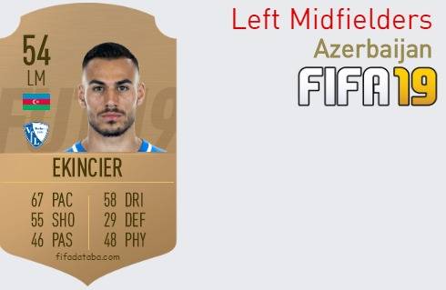 FIFA 19 Azerbaijan Best Left Midfielders (LM) Ratings