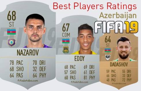 FIFA 19 Azerbaijan Best Players Ratings