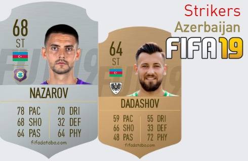 FIFA 19 Azerbaijan Best Strikers (ST) Ratings