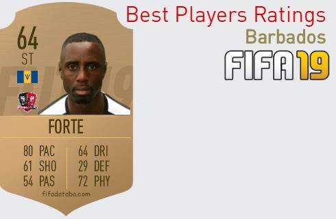 FIFA 19 Barbados Best Players Ratings