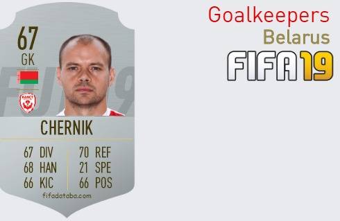 FIFA 19 Belarus Best Goalkeepers (GK) Ratings