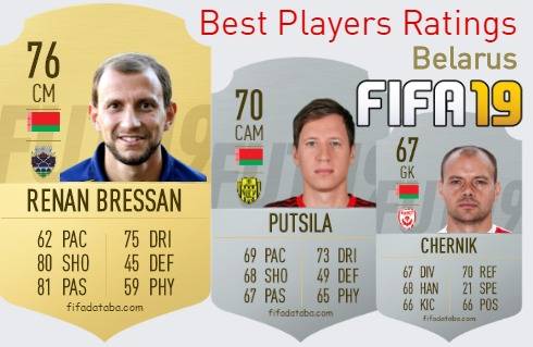 FIFA 19 Belarus Best Players Ratings