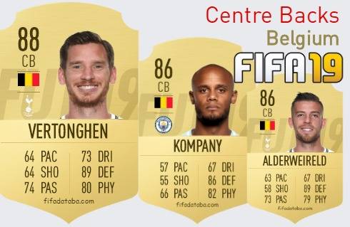 FIFA 19 Belgium Best Centre Backs (CB) Ratings