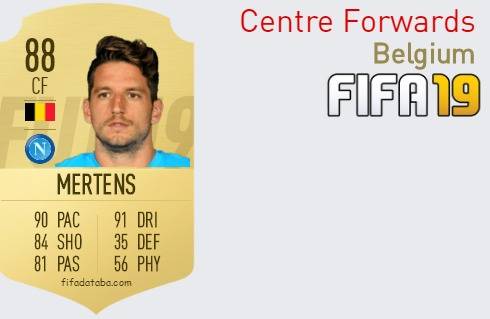 FIFA 19 Belgium Best Centre Forwards (CF) Ratings