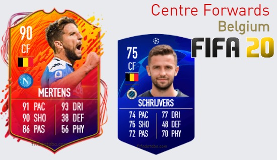 FIFA 20 Belgium Best Centre Forwards (CF) Ratings
