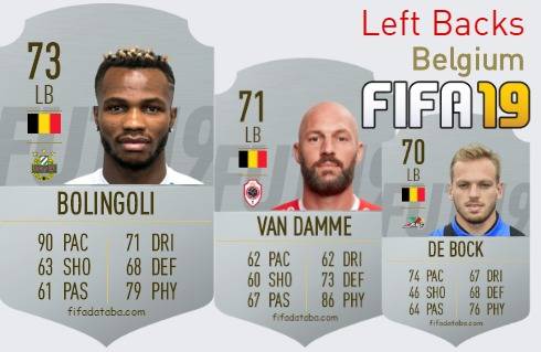 FIFA 19 Belgium Best Left Backs (LB) Ratings