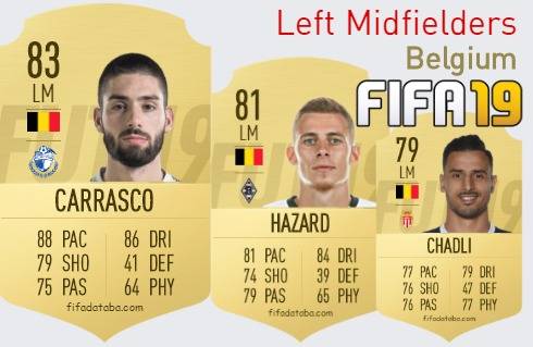 FIFA 19 Belgium Best Left Midfielders (LM) Ratings